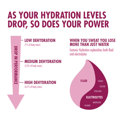 Bebida Isotónica | High5 Tienda Online