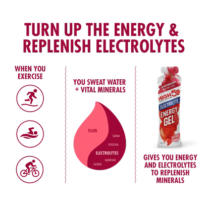 Gel Energético Electrolitos | High5 Tienda Online