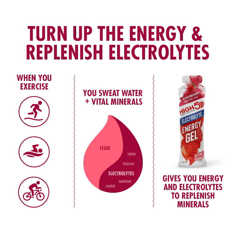 Gel Energético Electrolitos | High5 Tienda Online