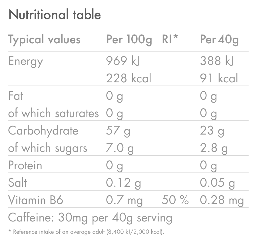 Energy Gel Caffeine Raspberry