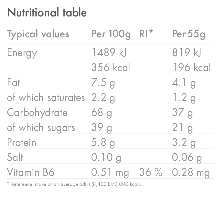 Raspberry & White Chocolate