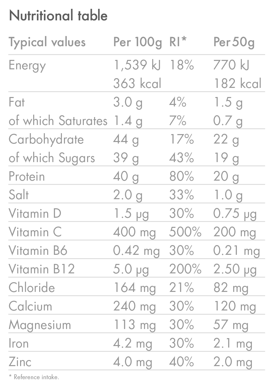 Chocolate